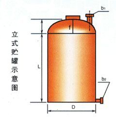 玻璃钢立式容器参数表.jpg