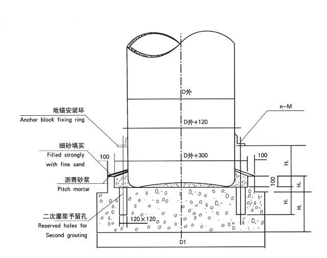 玻璃钢立式容器基础.jpg